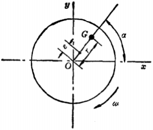 How is the source of unbalance in rotor dynamic balance reflected?