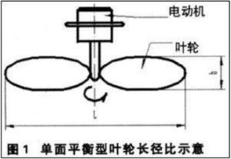 Knowledge Point of Dynamic Balance of Oil Smoke Suction Machine Impeller