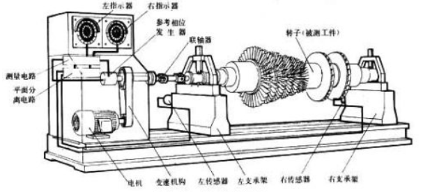 Simplified calculation formula for unbalanced quantity